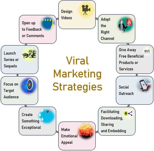 viral marketing strategies