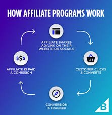 how affiliate programs work